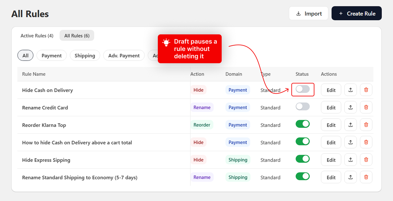 A rule row with its status toggle, showing Active and Draft
