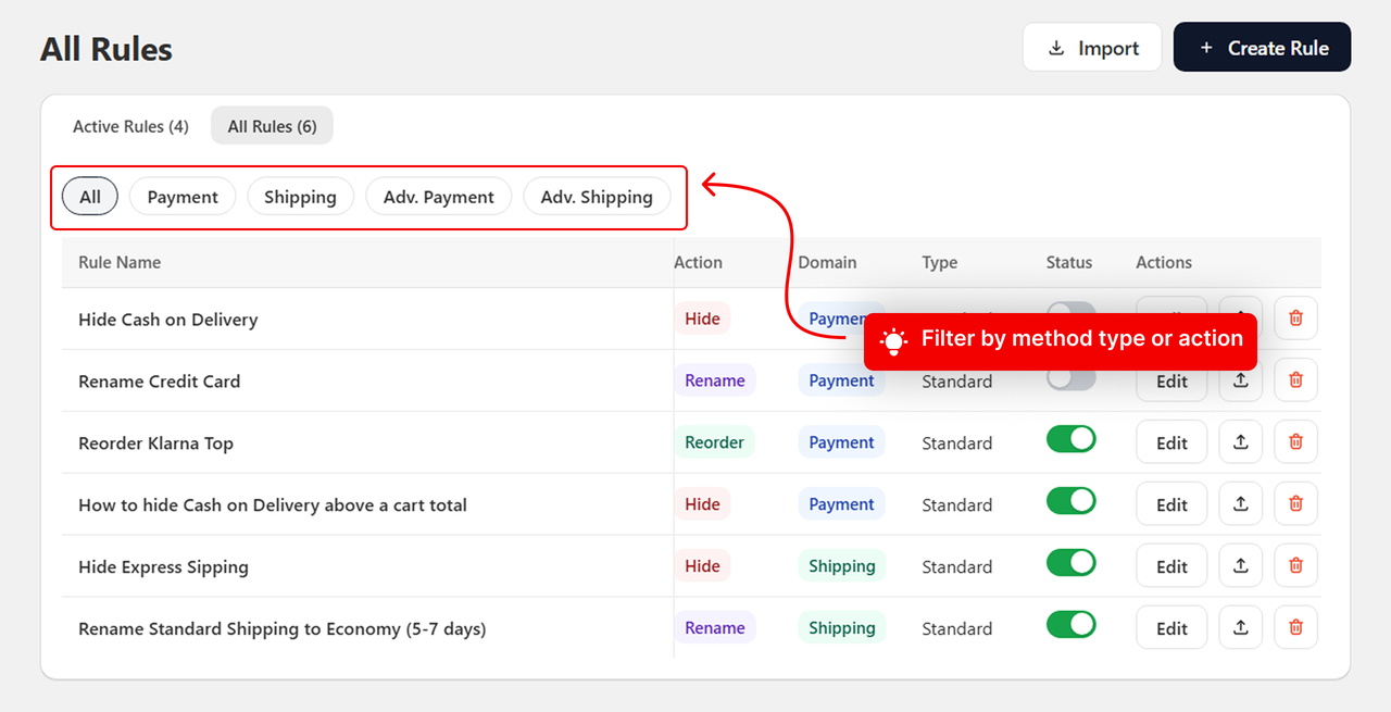 The filter row with All, Payment, Shipping and the Advanced options